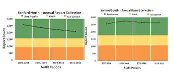 Planning And Implementing The Patient Advocacy Reporting