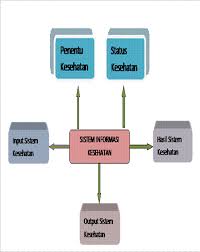 Semoga bermanfaat dan bisa menambah. Pengantar Sistem Informasi Kesehatan Sik Dya