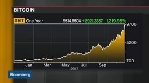Octagon strategy trader ryan rabaglia is one expert who shares this belief. Reasons For Bitcoin S Sudden Price Surge Bloomberg