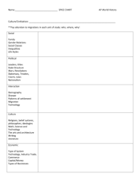 spice chart cloudfront net