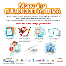 It tells you what to do in case of an asthma attack. Managing Childhood Asthma Positive Parenting