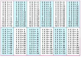 5 blank multiplication table 1 12 printable chart in pdf the multiplication table