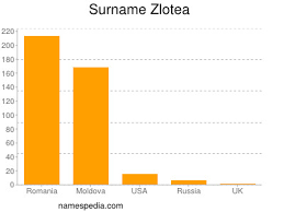 Una fost trimisă în judecată pentru că a pretins bunuri și bani de la supermarketuri. Zlotea Statistique Et Signification Zlotea Marian