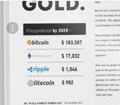 Xrp predictions 2020, 2025, 2030. Xrp 5000 10 000 I Must Be Crazy Right Page 4 Topics Xrp Chat