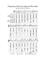2019 Recorder Finger Chart Template Fillable Printable