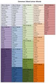 Words in caps are interpreted as acronyms if the word is not found in the database. Learning Silent Letter Words K5 Learning