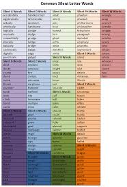 The english language evolves constantly, so there are a few more words with six letters every year. Learning Silent Letter Words K5 Learning