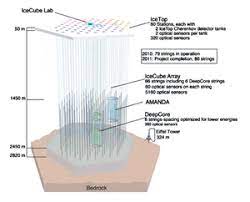 Feel free to send suggestions. Icecube Neutrino Observatory Wikipedia