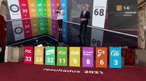 Las elecciones de cataluña 2021 ya están en marcha. Especial Informativo 14f Cataluna Decide