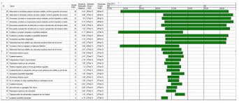 Cele mai bune ▷ lucrari de constructii ▷ în reşiţa ; Impactul Oug Nr 46 2013 InsolvenÅ£a UnitÄƒÅ£ilor Administrativ Teritoriale