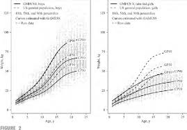 Figure 2 From Low Weight Morbidity And Mortality In