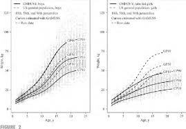 figure 2 from low weight morbidity and mortality in