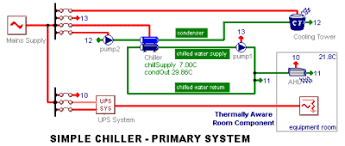 A dirty filter will excessively impede airflow, and the hvac system must. Keeping Your Cool With Hvac And Power Reliability Powertechnic