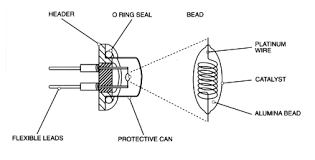 Open path ir gas detectors are a mainstay in the oil and gas industry. Https Www Icheme Org Media 8567 Xxv Poster 07 Pdf