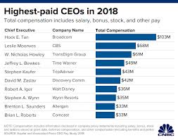 WeWork's former CEO could get $185 million to leave — more than other CEOs  make on the job | 1BusinessWorld