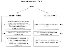 По традиции 28 июля ровно в полдень по. Kreshenie Rusi Referat