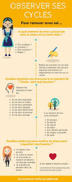 Epingle Sur Cycle Feminin