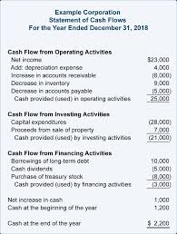 Financial Ratios Statement Of Cash Flows Accountingcoach