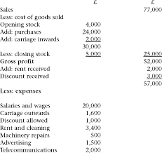 Amount represents product returns and /or sales discounts. Sage Books Financial Accounting