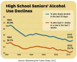 21 Is The Legal Drinking Age Ftc Consumer Information