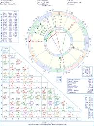 Usher Natal Birth Chart From The Astrolreport A List