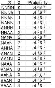 Binomial Random Variables Biostatistics College Of