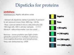 Kurangkan pengambilan garam pengambilan makanan rendah kandungan garam membantu mengurangkan paras protein dalam air. Set Mighty 3 Gems Untuk Berpuasa Cergas Dan Bertenaga Info Kesihatan Alkaline Urine Protein Info
