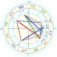 Hefner Hugh Astro Databank
