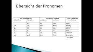 2.erklärung zu verwendung der demonstrativpronomen im englischen. Die Pronomen Im Englischen Teil 1 Englisch Youtube