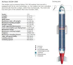 Air Berlin Airlines Aircraft Seatmaps Airline Seating Maps