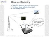MIMO in 4G Wireless | PPT