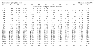 thermocouple operation basics engineers edge