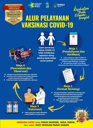 Menurut peraturan menteri kesehatan ri no. Dinas Kesehatan Aceh Ini 9 Syarat Yang Harus Dipenuhi Calon Penerima Vaksin Covid 19