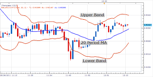 Bollinger Bands R Defining Dynamic Markets