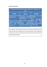 Nota ringkas tingkatan 1 ini merupakan koleksi nota yang boleh dijadikan sebagai sumber rujukan untuk para guru dan pelajar. Nota Ringkas Bahasa Melayu Tingkatan 2 Bahasa Melayu Tingkatan 2 Kata Ganti Nama See More Of Tingkatan 1 2 3 Bahasa Melayu Putra Diwa