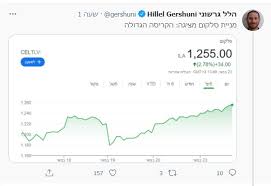 בפניה למוקד השירות תוכל לקבל מידע בשעות הפעילות במהלך אמצע וסוף השבוע. Nmetu0y3wgowxm