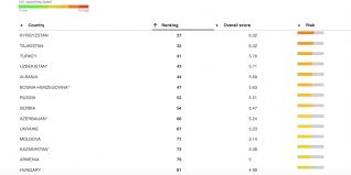 Fincen also must publish information relating to emerging money laundering and terrorist financing threat patterns and trends.13 fincen must. Basel Aml Index Basel Institute On Governance