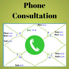 Astrology Telephone Consultations Your Birth Chart Is Your Personality Profile