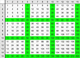 15 x 15 multiplication chart free print out how do i find