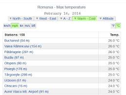 Analiza Iarna Si Uimitoarele Ei Extreme Climatice De La Iernile Cu Zapezi Uriase Din Trecut Pana La 26 De Grade In Februarie Hotnews Mobile