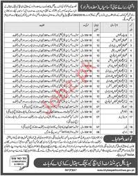 Kingston upon hull, east yorkshire. Dhq Teaching Hospital Kohat Blood Bank Technician Jobs 2021 Job Advertisement Pakistan