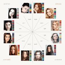 What Is Seasonal Colour Analysis The Concept Wardrobe Seasonal Color Analysis Color Analysis Colors For Skin Tone