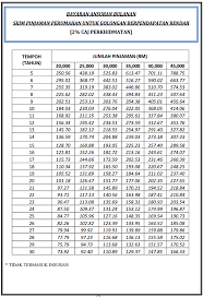 Ini berita yang baru kami terima. Borang Permohonan Skim Pinjaman Perumahan Kpkt Untuk Berpendapatan Rendah