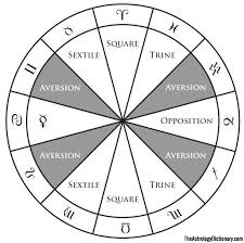 Hellenistic Astrology Gallery Learn Astrology Astrology Numerology Astrology Planets