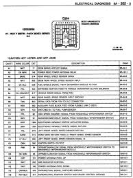 They show the fuse locations, sizes, and descriptions. 1995 Chevy Silverado Fuse Box Diagram 1964 Lincoln Wiring Diagram Subaruoutback Yenpancane Jeanjaures37 Fr