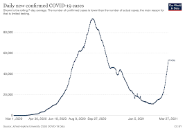 The Political Fix After Talk Of Herd Immunity What Explains India S Severe Covid 19 Second Wave