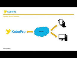 We did not find results for: Kubopro Player S Guide Simplified Youtube