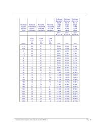 Cable Ampacity Calculations Iec