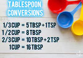 How Many Tablespoons In A Cup 1 3 1 2 2 3 Kitchensanity