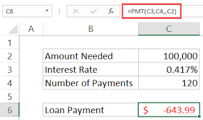 Loan interest calculator | bankrate.com. Excel Pmt Function To Calculate Loan Payment Amount